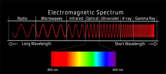 EM_spectrum